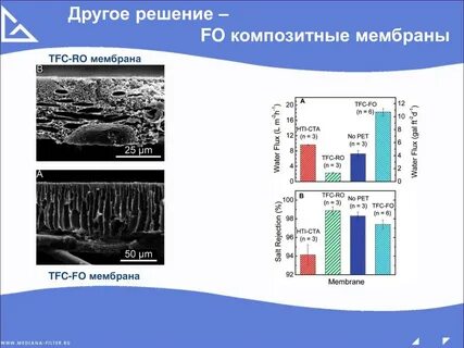 Композитные мембраны