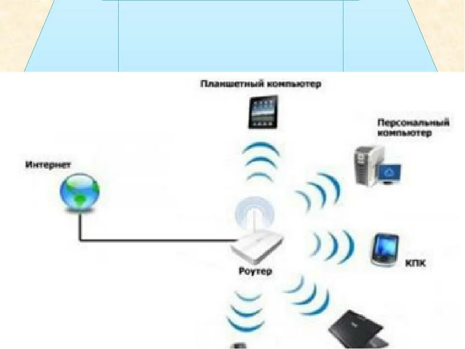 Структурная схема вай фай роутера. Точка доступа сети вай фай. Схема подключения роутера к сети вай фай. Схема беспроводной сети Wi-Fi. Как передать вай фай на телевизор
