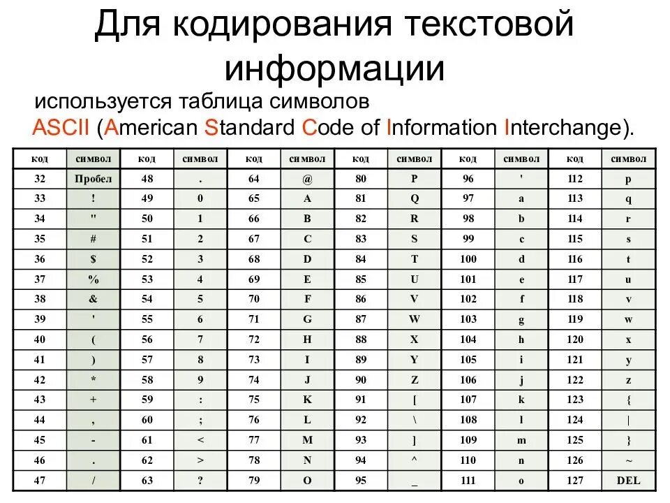 Соответствие между изображениями символов и кодами символов. Способы кодирования текстовой информации. Кодирование текстовой информации Информатика. Таблицы кодировки текстовой информации. Кодирование текстовой информации таблица.