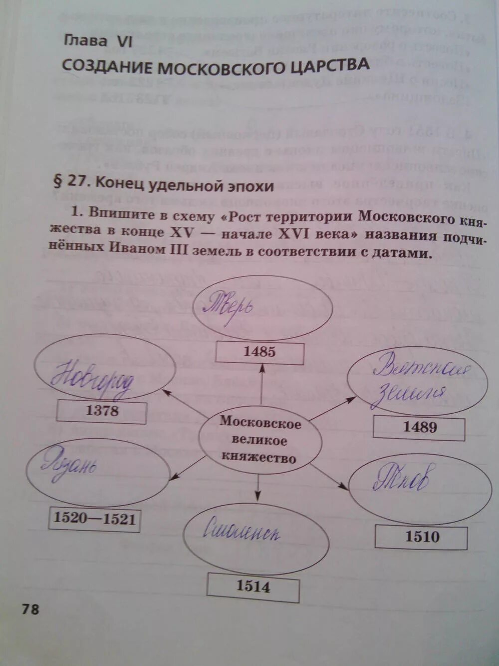 История 6 класс рабочая тетрадь стр 25. Создание московского царства 7 класс. впишите в схему рост территории московского. задание 78 история 6 класс.