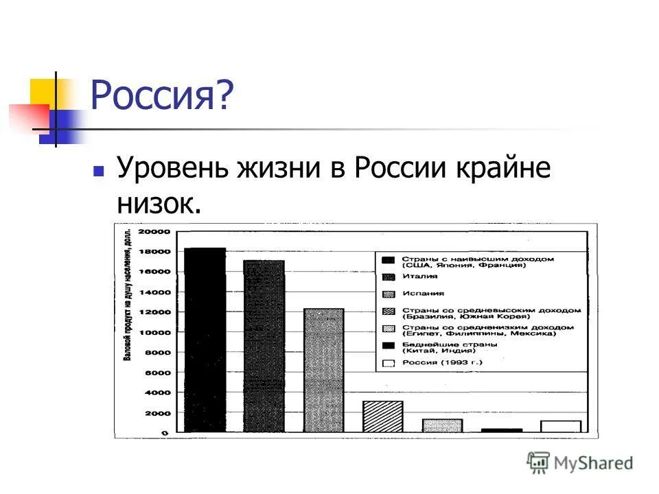 Уровень экономического развития португалии