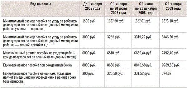 Сколько пособие за 5 детей