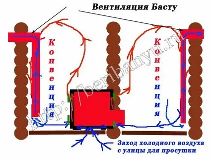 Вентиляция баста для бани своими руками