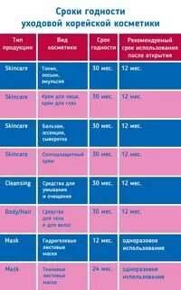 Вид срока годности