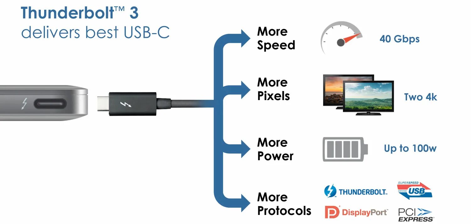 Как вывести изображение через usb. Как вывести изображение через usb