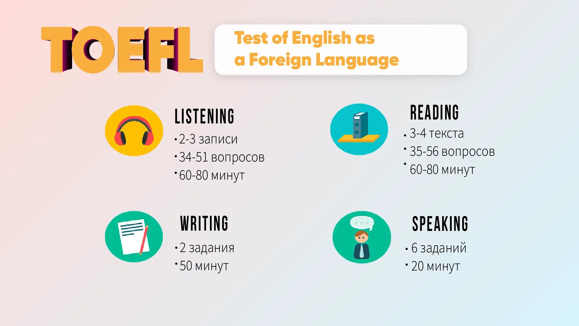 TOEFL - Test of English as a Foreign language.. Международные экзамены по английскому. Международные экзамены по языкам. Тойфл английский тест.
