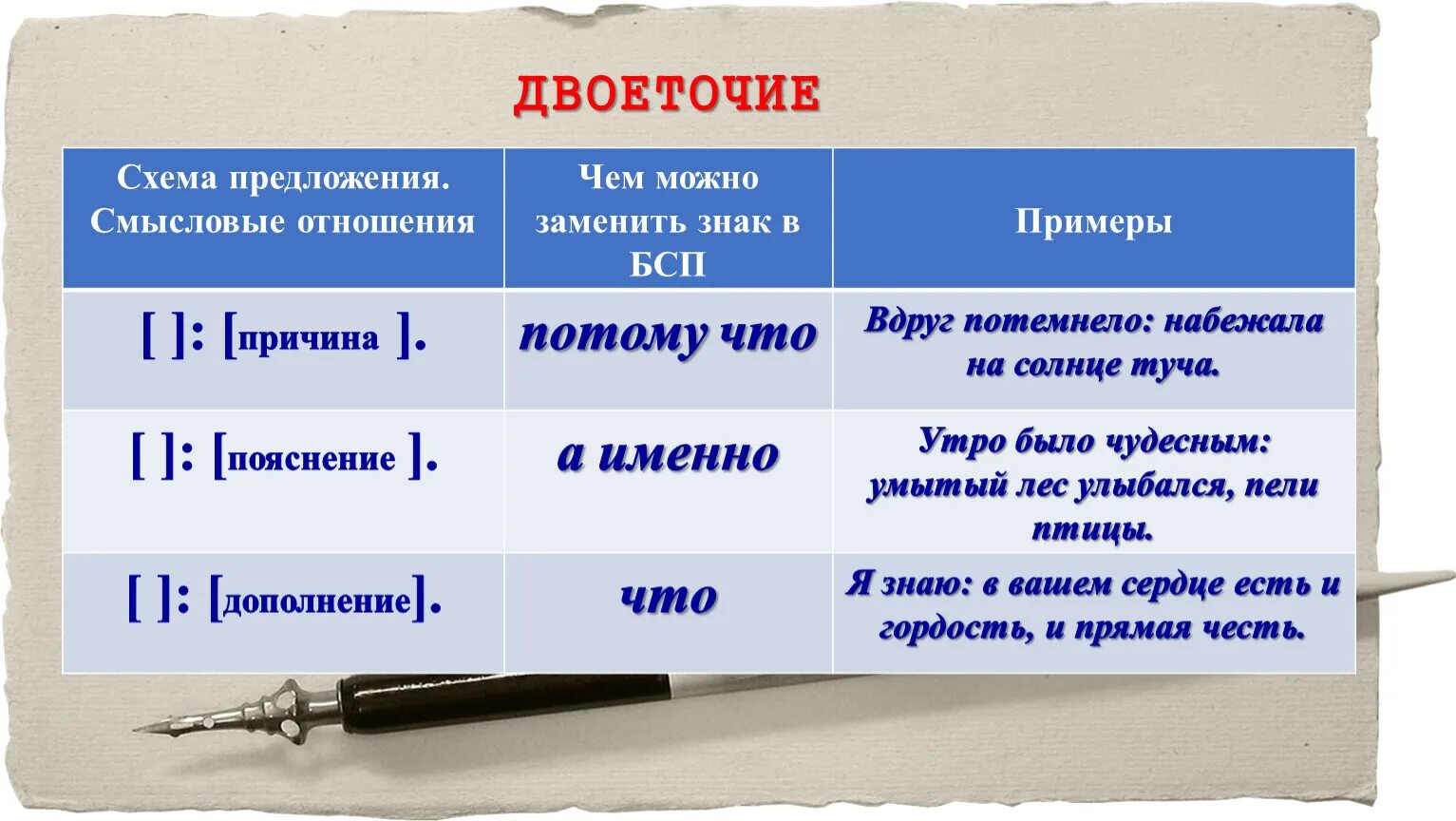 Двоеточие россия всегда была богата. Схема предложения с двоеточием. Схема бессоюзного сложного предложения с тире. Двоеточие в предложении. Схема сложного предложения с двоеточием.