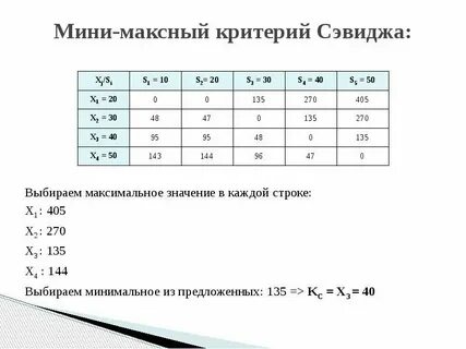 Максимальное значение регионов