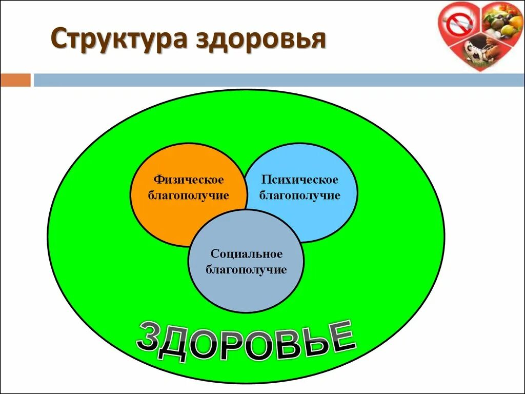 Психическое благополучие и физическое здоровье человека