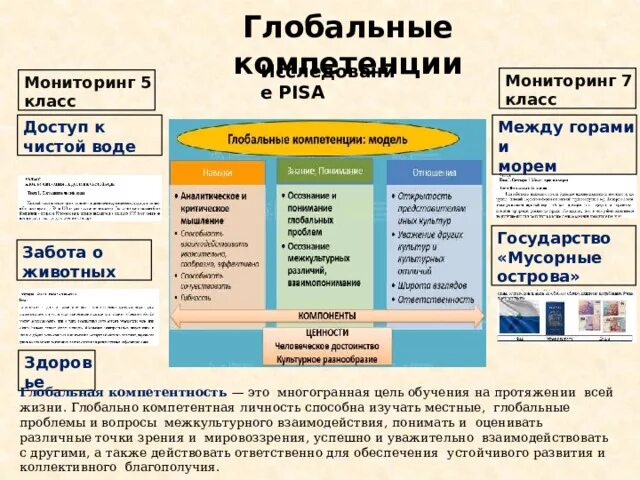 5 глобальных компетенций