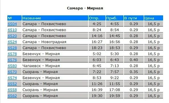 Станция электричка Безенчука и Самара. Расписание электричек Чапаевск Самара. Расписание электричек Самара Похвистнево. Расписание электричек Самара Безенчук.