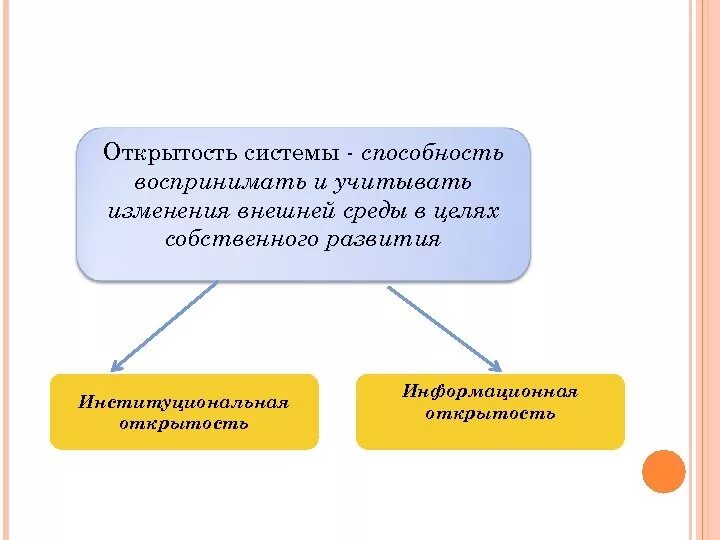Открытость в биологии. Открытость системы. открытость примеры. открытость это качество. открытость это в биологии.