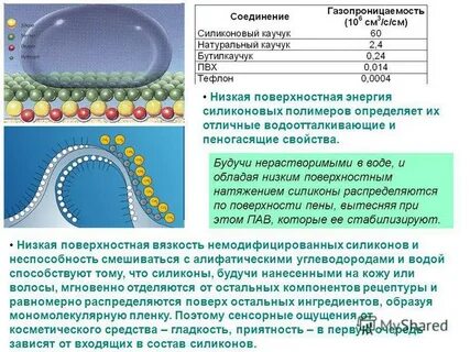 Свойства силиконов