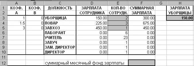 Оклад уборщицы. Заработная плата уборщицы. Оклад уборщицы в школе. Зарплата уборщицы.