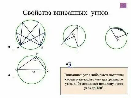 Определение и свойства центрального и вписанного угла. Определение и свойства центрального и вписанного угла
