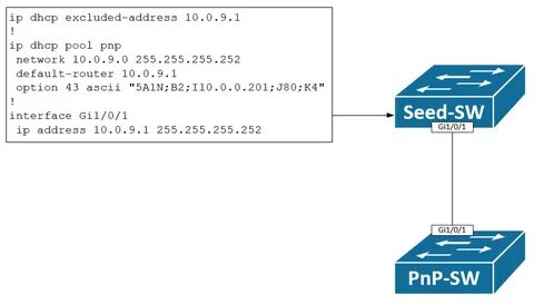 Dhcp excluded address