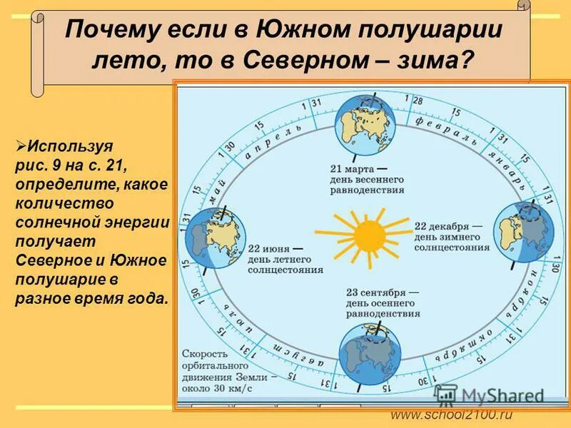 Календарь продолжительности дня и ночи 2025 года