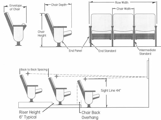 Row width 1