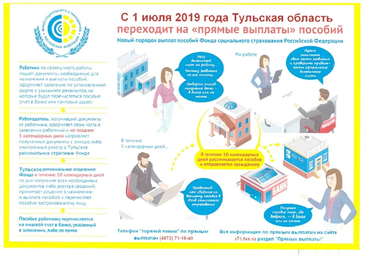 Пилотного проекта прямые выплаты. Проект прямые выплаты. прямые выплаты фсс. пилотный проект. фсс выплаты картинки.