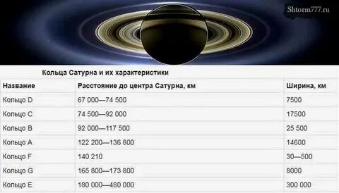 Какая плотность сатурна