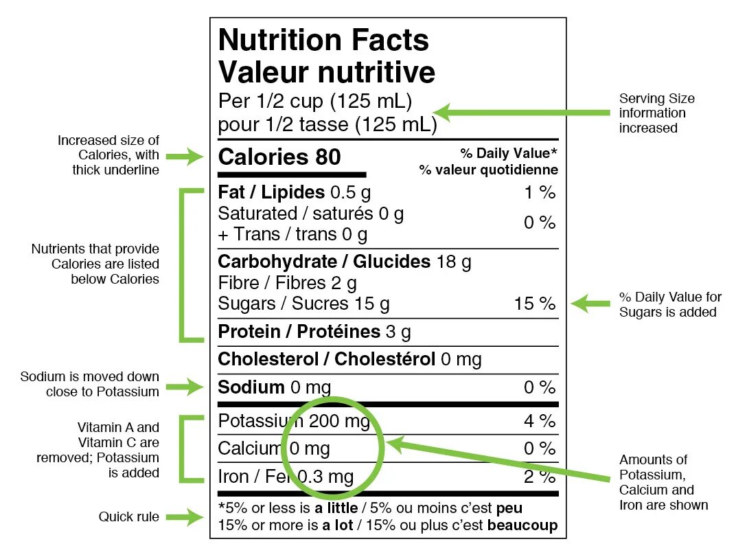 Est peu. Nutrition facts valeur Nutritive. Base Nutrition facts valeur Nutritive. Nutritional value. Nutritional value facts.