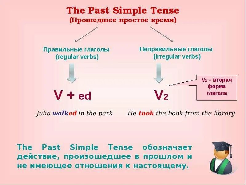 Будущее время 5 класс презентация. Паст Симпл Тенсес. Правило паст Симпл неправильные глаголы. Паст Симпл в английском правильные глаголы образование. Образование past simple образование.