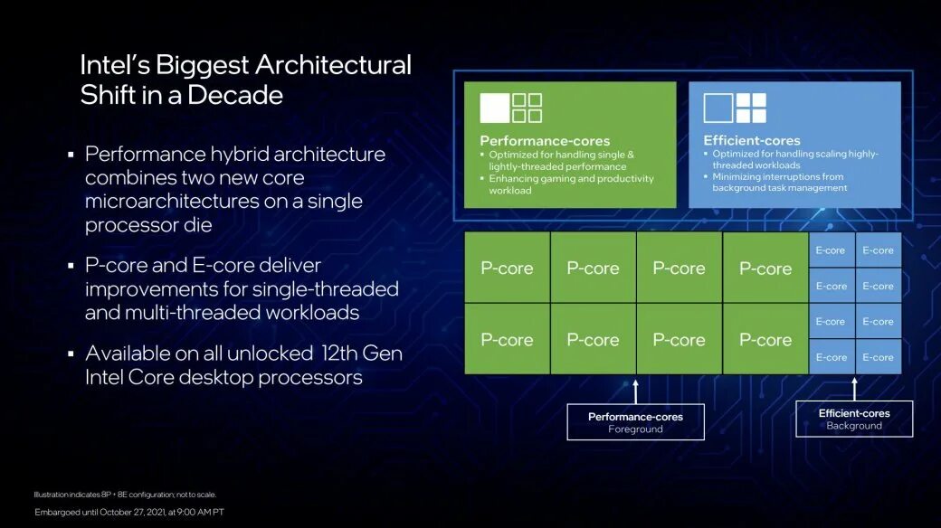 2i2 4th gen. Intel core 12th gen. intel core 12 gen. 12 поколение процессоров intel. архитектура процессора intel 12 поколения.