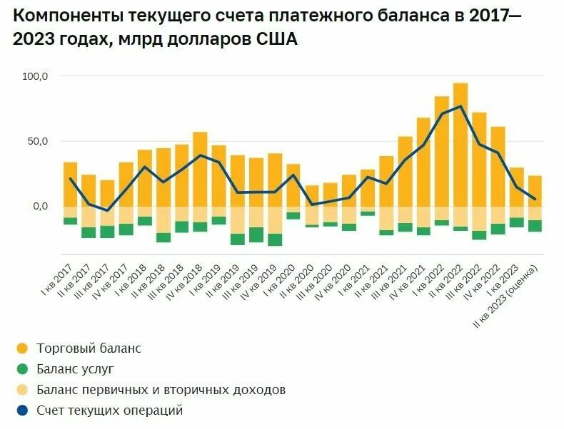 Прогноз доллара к рублю на апрель 2024. Динамика рубля. Динамика курса рубля 2023. Курс валют. Курсы валют по годам в России.