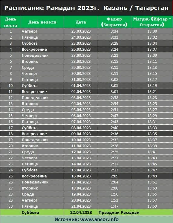 Время рамазан мусульманский. Календарь Рамадан 2023 года. Расписание Рамадана 2023. График сухура и ифтара. Таблица Рамадан 2023.