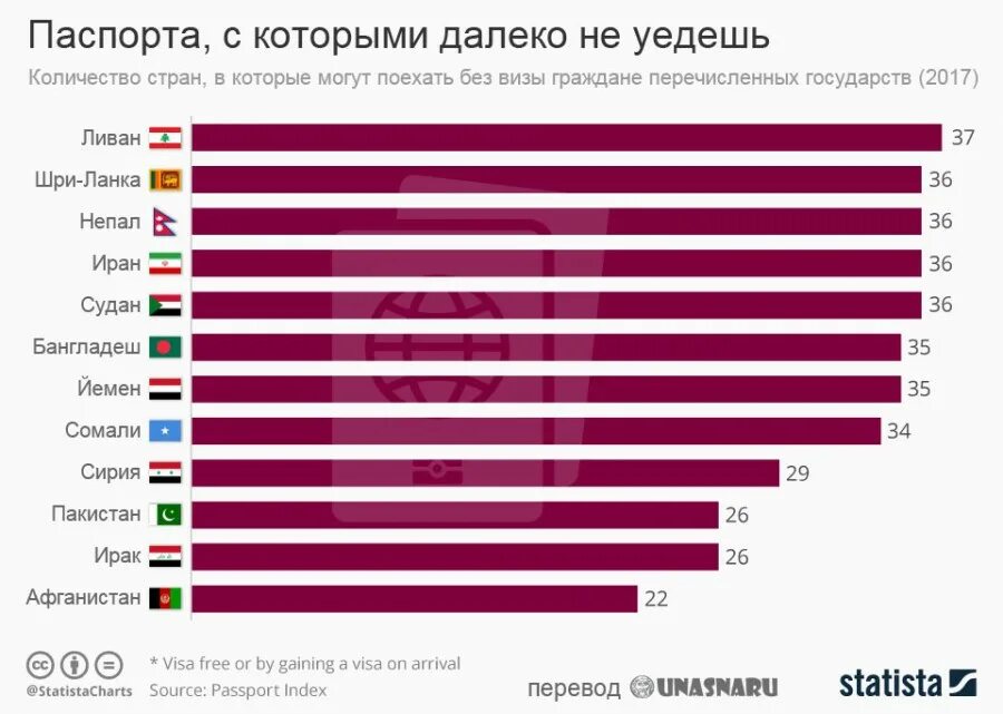 Страны в которые можно переехать. Топ 10 стран из которых уезжают. В какие страны больше всего эмигрируют. Страны куда эмигрируют россияне.