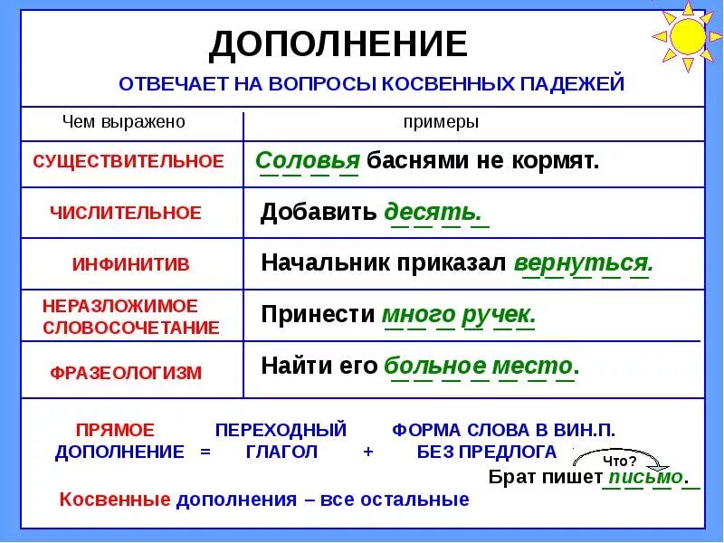Дополнение примеры 5 класс. Как найти дополнение в предложении 4 класс. предложения с дополнением примеры. чем выражено дополнение в предложении. подрлнение в предложении.