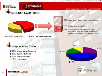 Целевые аудитории рекламных кампаний