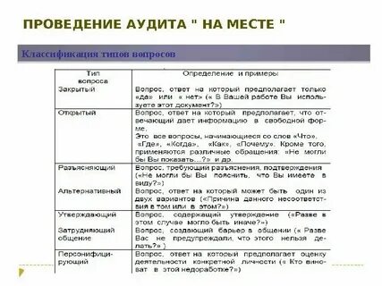 Дата аудит