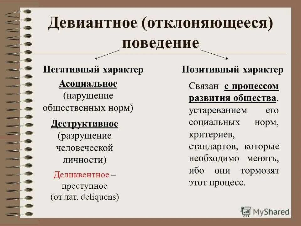 Виды отклоняющегося поведения. Отклоняющееся девиантное поведение. Девиантное поведение примеры. Римеры девиантного поведения. 2 основные причины деструктивного поведения средовые и