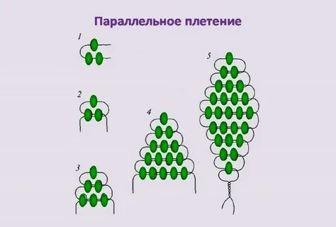 Красивое плетение бисером для начинающих