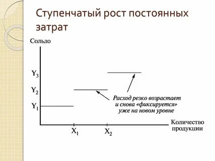 Непрерывная динамика
