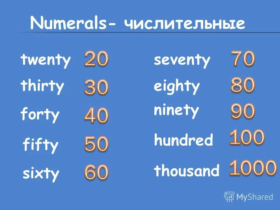 как по английски 60. шестьдесят на английском. как будет 50 на английском. цифры на английском. цифры на английском с транскрипцией на русском.