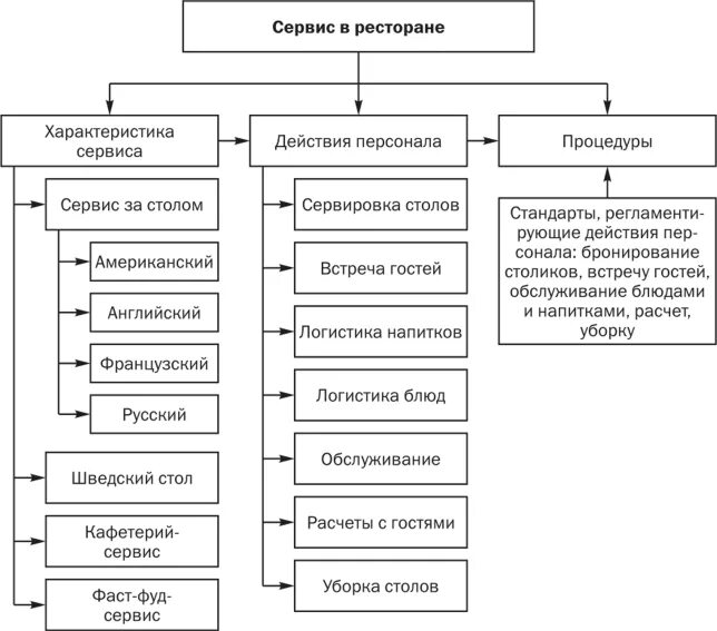 Система сервиса предприятия