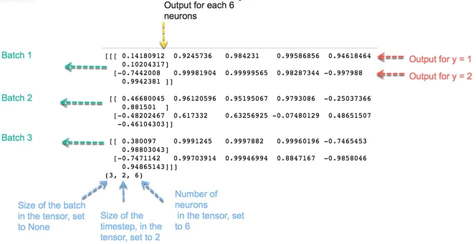 Пример кода нейросети. Tensorflow примеры. tensorflow code example.