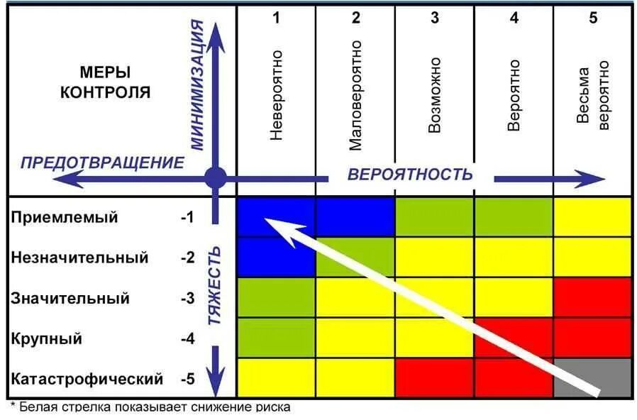 Состояние меры