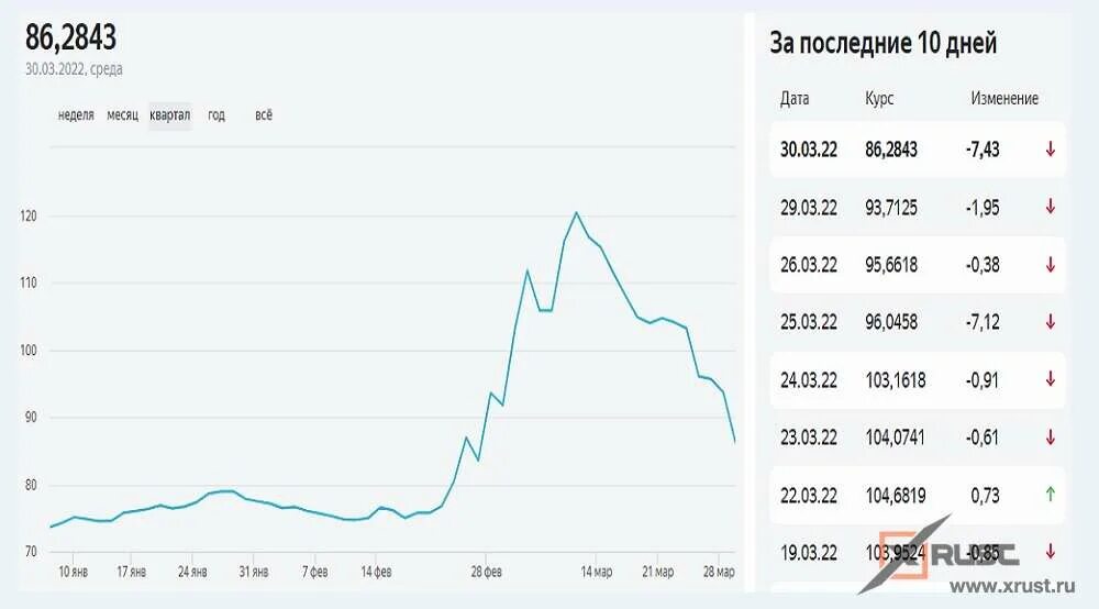 Доллары в рубли март 2024. Доллар биржа. 1 USD В RUB. Доллар к рублю. Доллары в рубли.