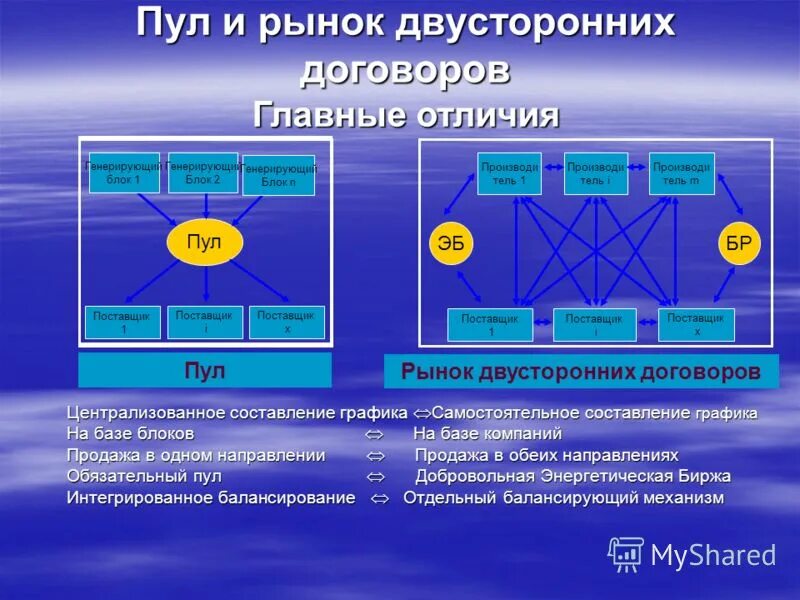 чем рыночная отличается от централизованной