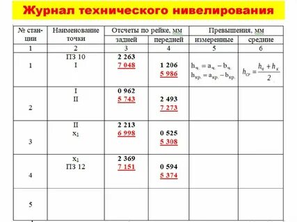 В каком формате сдавать