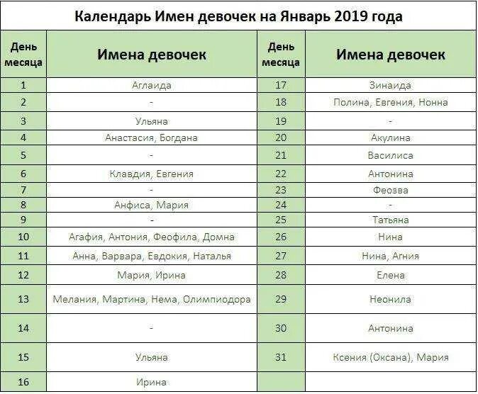 Женские имена январь. Имена для девочек рожденных в январе. Редкие имена для девочек. Имена для девочек рожденных в декабре и январе. Имена по святцам для девочек.