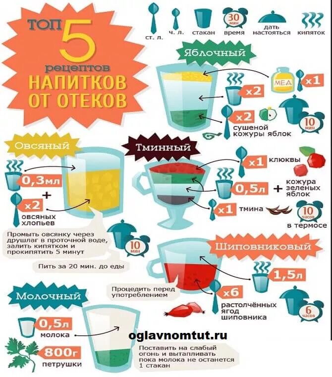 Продукты для выведения воды из организма. Вывести жидкость из организма. Вывод лишней жидкости из организма. Продукты которые выгоняют воду из организма. Как убрать воду из тела