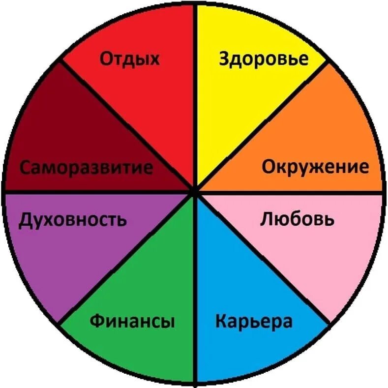Какой круг вопросов