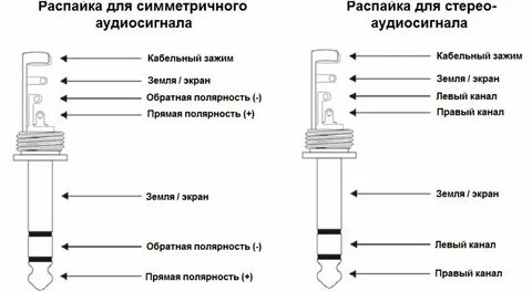 Jack подключение