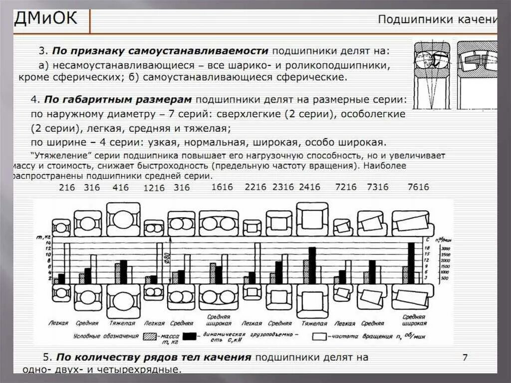 Расшифровка подшипников skf. Подшипники качения маркировка расшифровка. Маркировка подшипников качения по размерам таблица. Подшипники обозначение расшифровка маркировки. Маркировка закрытых подшипников качения таблица.