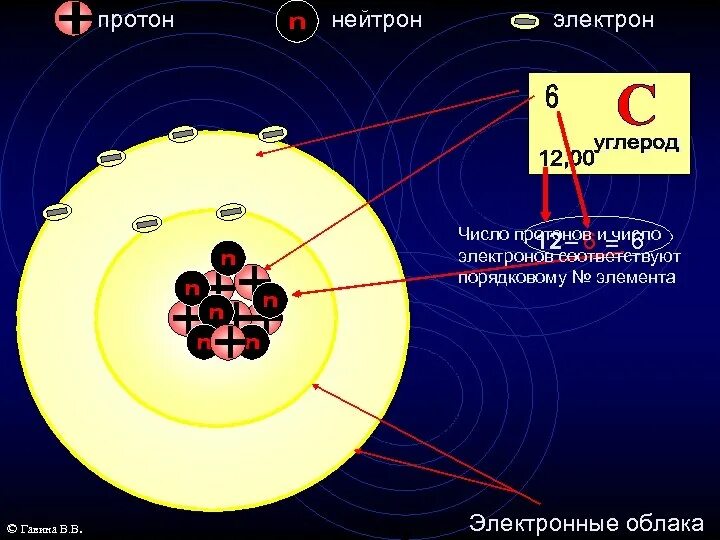 Протоны и нейтроны. Нейтроны и электроны. Протоны и электроны. Нейтрон.