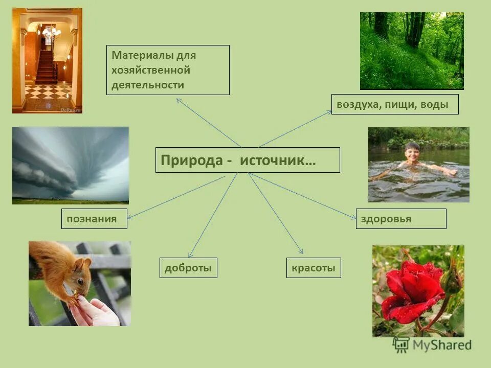 проект природа источник здоровья. связь человека с природой. окружающий мир ценности. природа источник. ценность природы для людей окружающей мир.